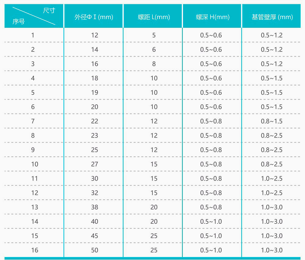不锈钢螺纹管规格.jpg